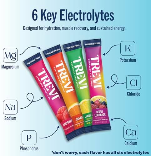 TREVI™ Sugar Free Electrolytes - Drink Mix Hydration Powder Packets - 28 Count - Original Variety Pack - Berry Lemoande, Lemon Lime, Raspberry, Orange - Image 3