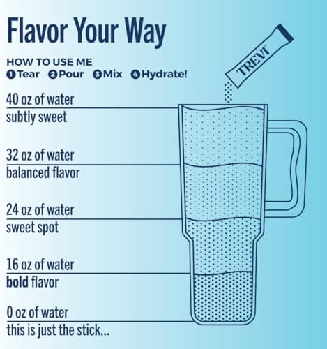 TREVI™ Sugar Free Electrolytes - Drink Mix Hydration Powder Packets - 28 Count - Original Variety Pack - Berry Lemoande, Lemon Lime, Raspberry, Orange - Image 6